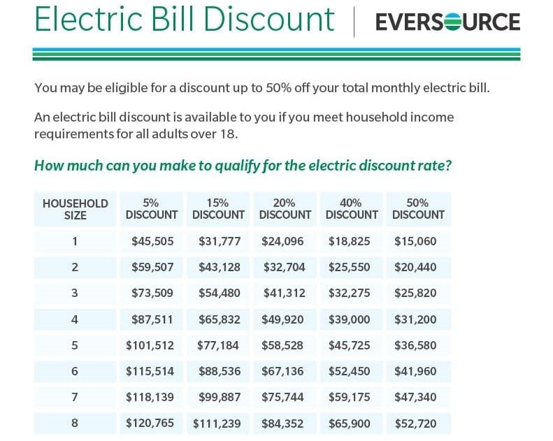 Eversource Energy Low Income Discount Rate (LIDR) Information